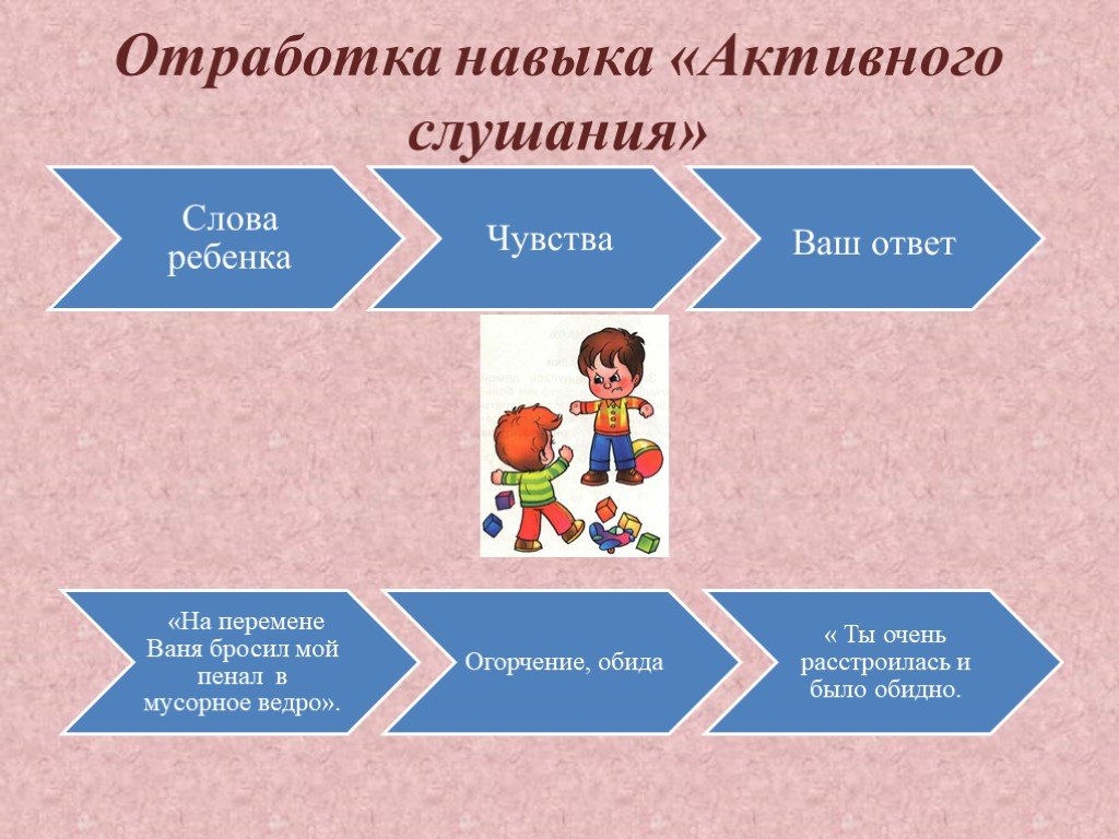 Отработка навыков. Навыки активного слушания. Отработка навыков активного слушания. Навыки и приемы слушания. Упражнения для развития навыка активного слушания.