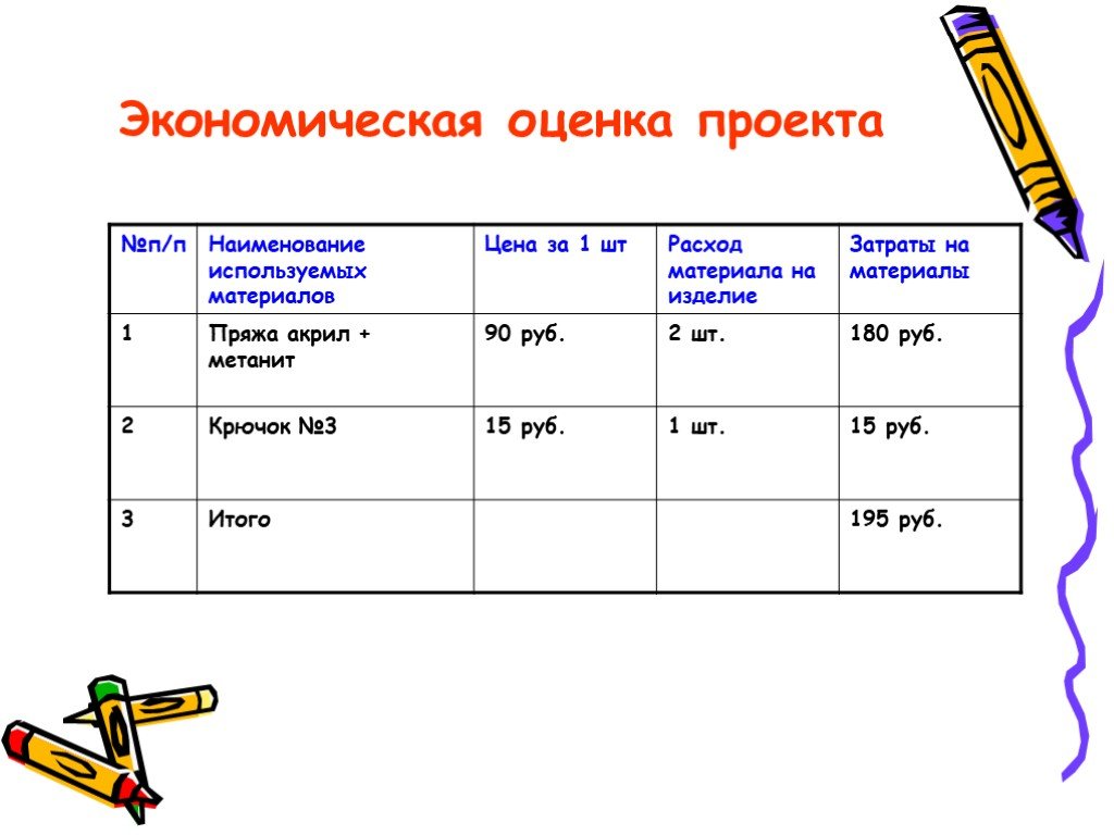 Экономическая оценка проекта