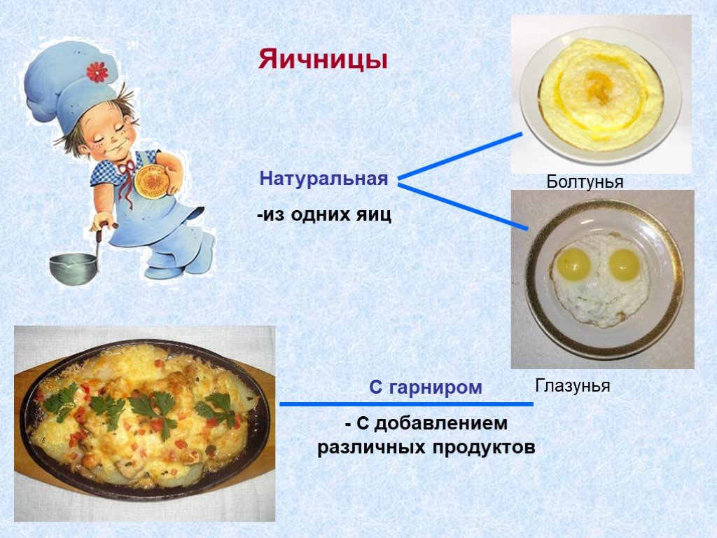 Проект по кулинарии 5 класс яичница