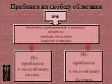 Прибавка на свободу облегания. Величина, прибавляемая к размеру мерки на свободу облегания изделия на фигуре. это. Пт- прибавка к полуобхвату талии. Пб- прибавка к полуобхвату бедрам.