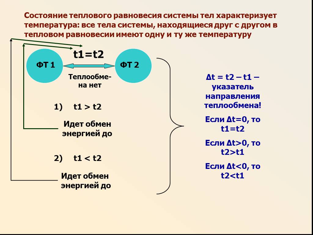 Температура системы. Состояние теплового равновесия. Что такое тепловое равновесие состояние системы. Система в состоянии равновесия. Закон теплового равновесия.