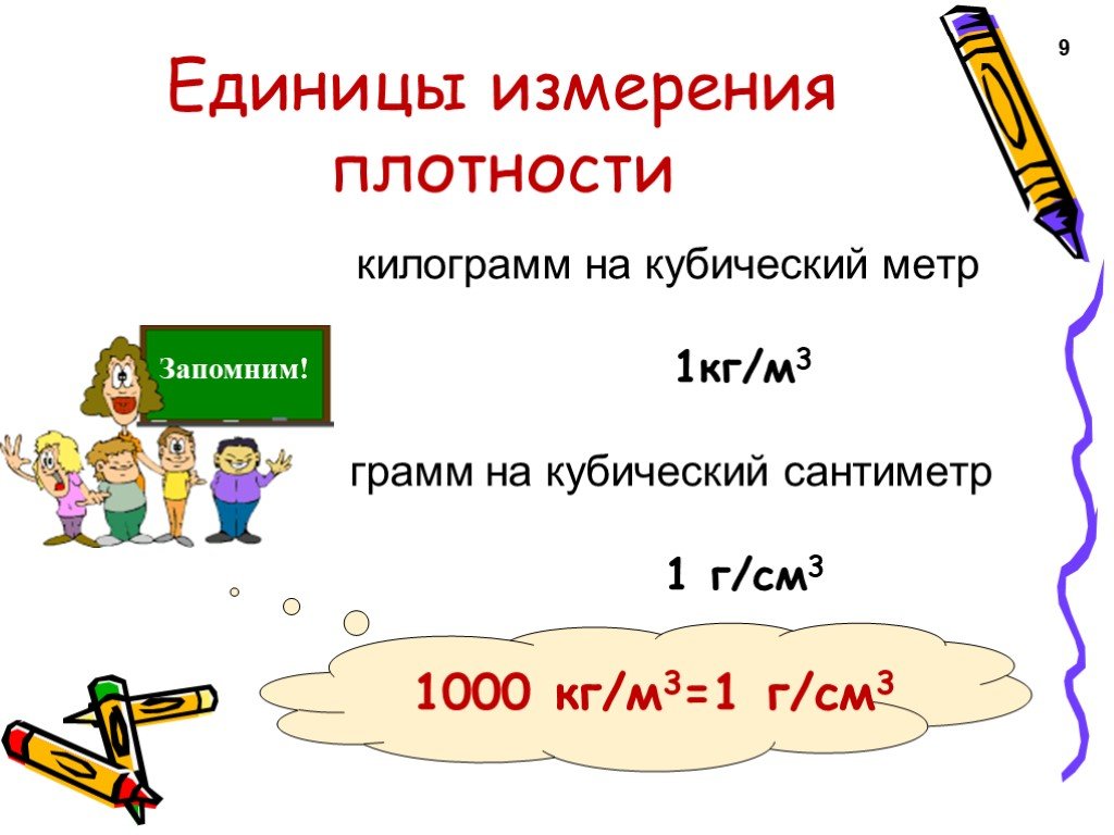 Грамм на сантиметр кубический. Единицы измерения плотности. Килограмм на метр кубический. Грамм на см кубический в метр кубический. Единица измерения г/см3.