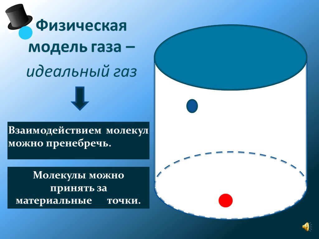 4 идеальный газ. Идеальный ГАЗ модель. Физическая модель. Физическая модель газа. Идеальный ГАЗ модель идеального газа.