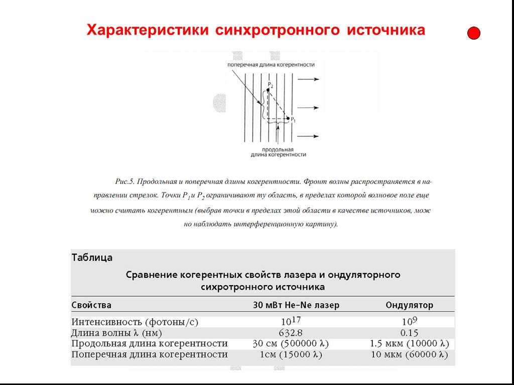 Оцените длину. Длина когерентности излучения. Длина когерентности. Продольная длина когерентности. Поперечная длина когерентности.