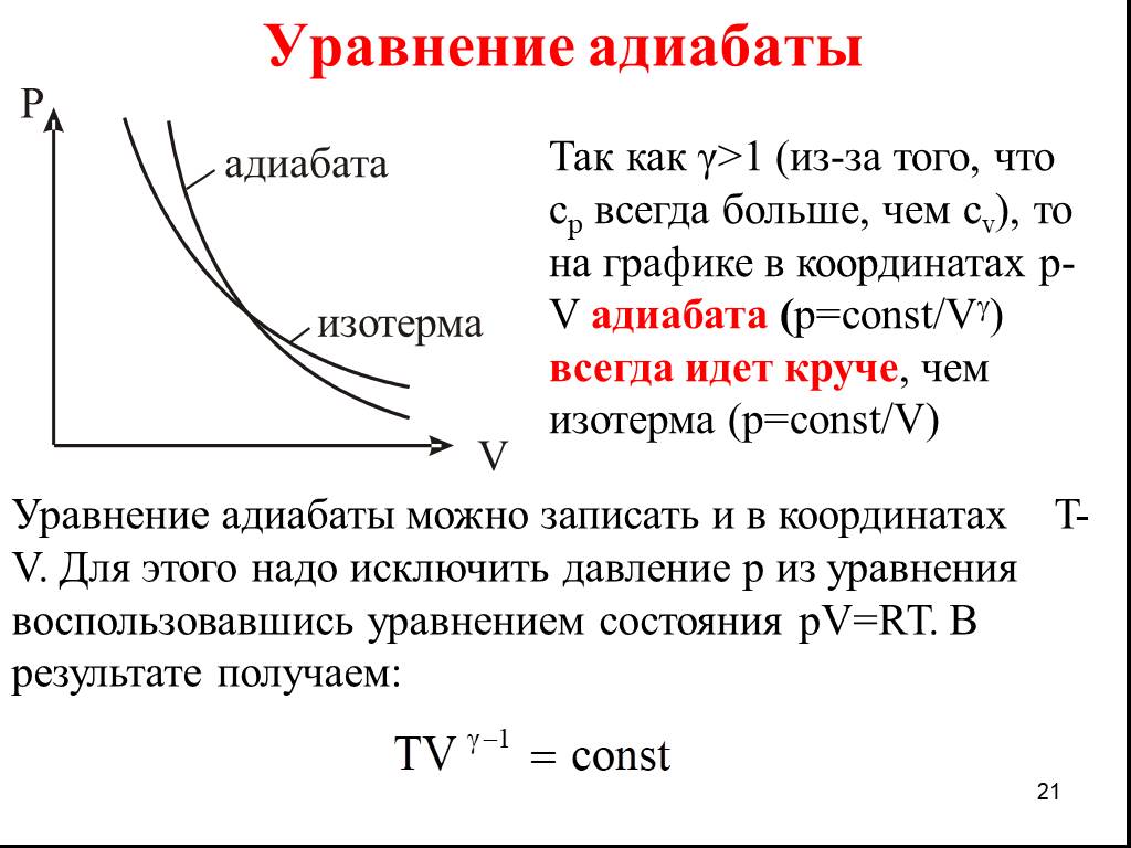 Адиабата. Уравнение адиабаты идеального газа формула. Уравнение адиабатного расширения идеального газа. Уравнение адиабаты вывод формулы. Адиабатический процесс уравнение адиабаты.