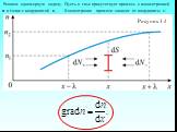 Рисунок 3.4. Решаем одномерную задачу. Пусть в газе присутствует примесь с концентрацией n в точке с координатой х. Концентрация примеси зависит от координаты х: