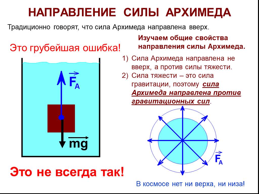 Направлю в верном направлении. Точка приложения силы Архимеда в физике 7 класс. Сила Архимеда рисунок точка приложения направление. Сила Архимеда и сила тяжести физика 7 класс. Архимедова сила направлена.