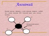 Аммоний. Водный раствор аммиака, и соли аммония содержат особый ион – катион аммония NH4+.Аммоний играет роль катиона металла. N - H+. Донорно-акцепторный механизм