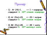 Пример: 1) Аr (Н)=1, => 1 г водорода содержит 6 ·1023 атомов водорода 2) Аr (Na)=23, => 23 г натрия содержат 6 ·1023 атомов натрия 3) Mr (N2)=28, => 28 г азота содержат 6 ·1023 молекул азота