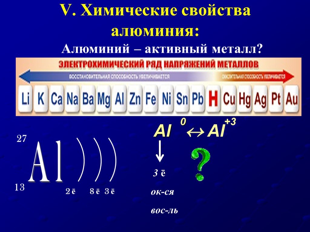 Активность металлов mg. Алюминий активный металл. Алюминий активный метал. Алюминий неактивный металл. Алюминий активный металл или нет.