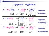 Сущность гидролиза. 1. Na2CO3  2Na+ + CO32 - (катион) (анион) H2O ⇄ OH - + H+ 2. ZnSO4  Zn2+ + SO42- (катион) (анион) H2O ⇄ OH - + H+ 3. Na2SO4  2Na+ + SO42 - (катион) (анион) H2O ⇄ OH - + H+. Гидролиз по аниону. Гидролиз по катиону. Гидролиз не протекает