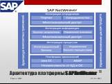 Архитектура платформы SAP NetWeaver