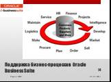 Поддержка бизнес-процессов Oracle Business Suite