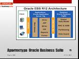 Архитектура Oracle Business Suite