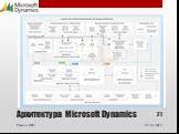 Архитектура Microsoft Dynamics