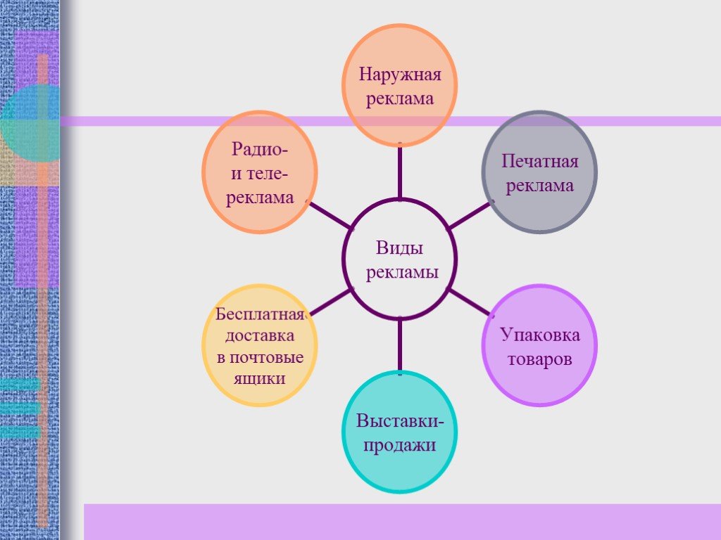 Как написать рекламу для проекта по технологии