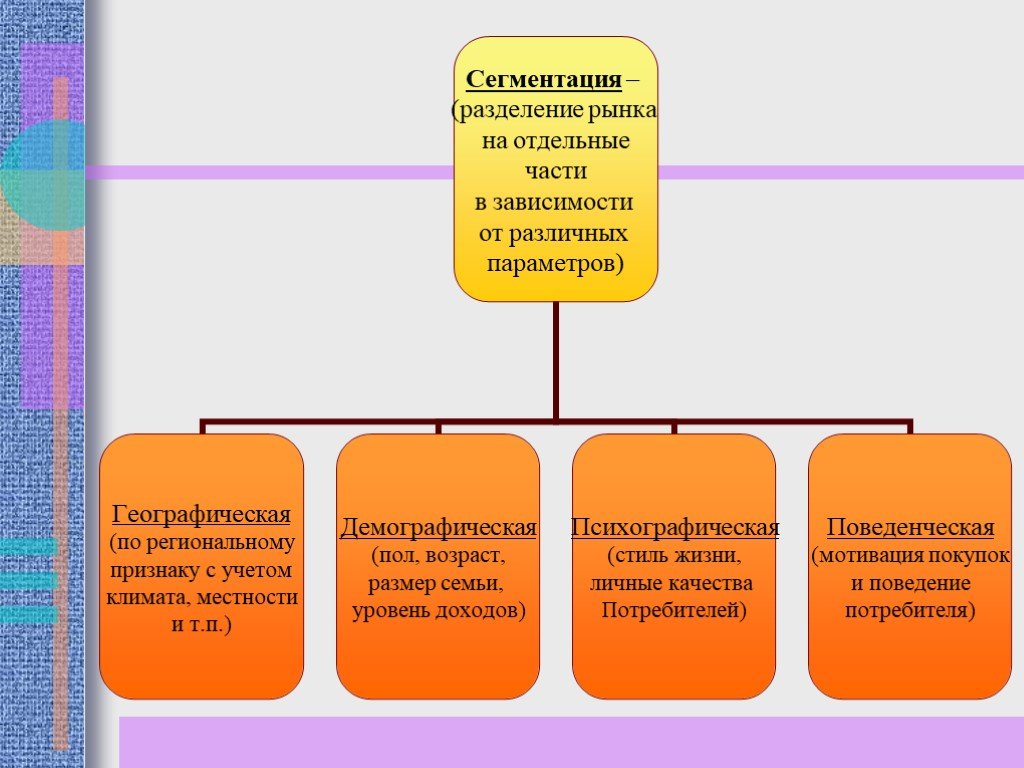 План слагаемые успеха в бизнесе егэ