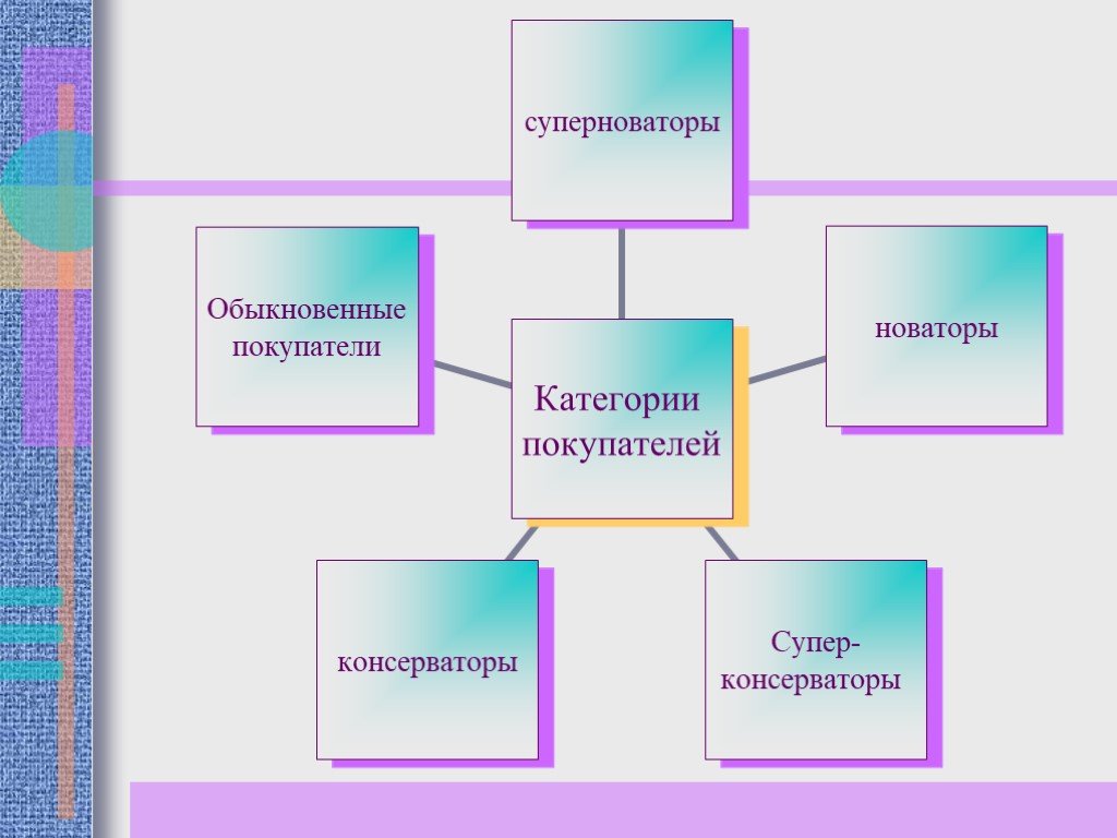 План слагаемые успеха в бизнесе егэ