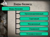 Виды и формы бизнеса Слайд: 7