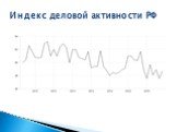 Индекс деловой активности РФ