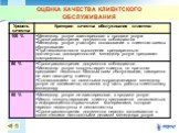 Продуктовая политика банка Слайд: 16