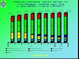 Направления использования попутного нефтяного газа в Ханты-Мансийском автономном округе – Югре за период 2004-2010 гг. и прогноз на 2011-2012 гг. г. Геленджик, 2011