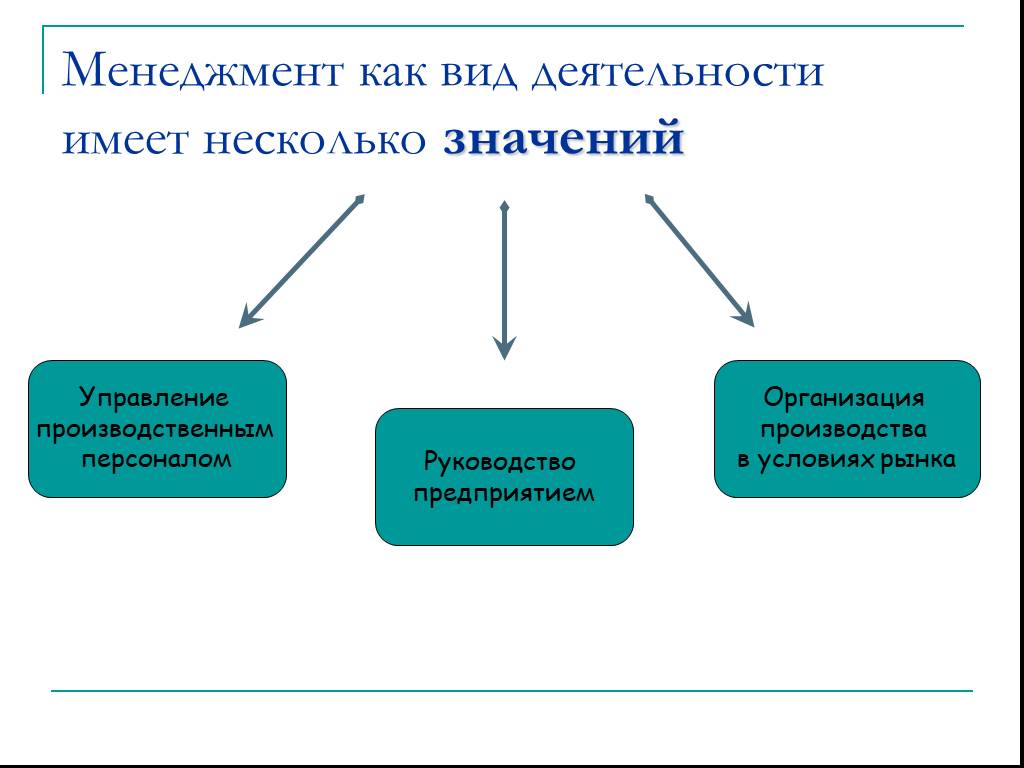 Какое значение имеет деятельность. Менеджмент как вид деятельности. Виды деятельности в менеджменте. Менеджмент как вид человеческой деятельности. Менеджмент как вид деятельности это определение.