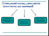 Менеджмент как вид деятельности имеет несколько значений. Управление производственным персоналом. Руководство предприятием. Организация производства в условиях рынка