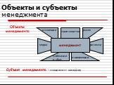 информация. Объекты и субъекты менеджмента. менеджмент производство финансы кадры рынок инновации снабжение и сбыт. Объекты менеджмента. Субъект менеджмента – специалист-менеджер