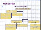 Организационные диаграммы Слайд: 13