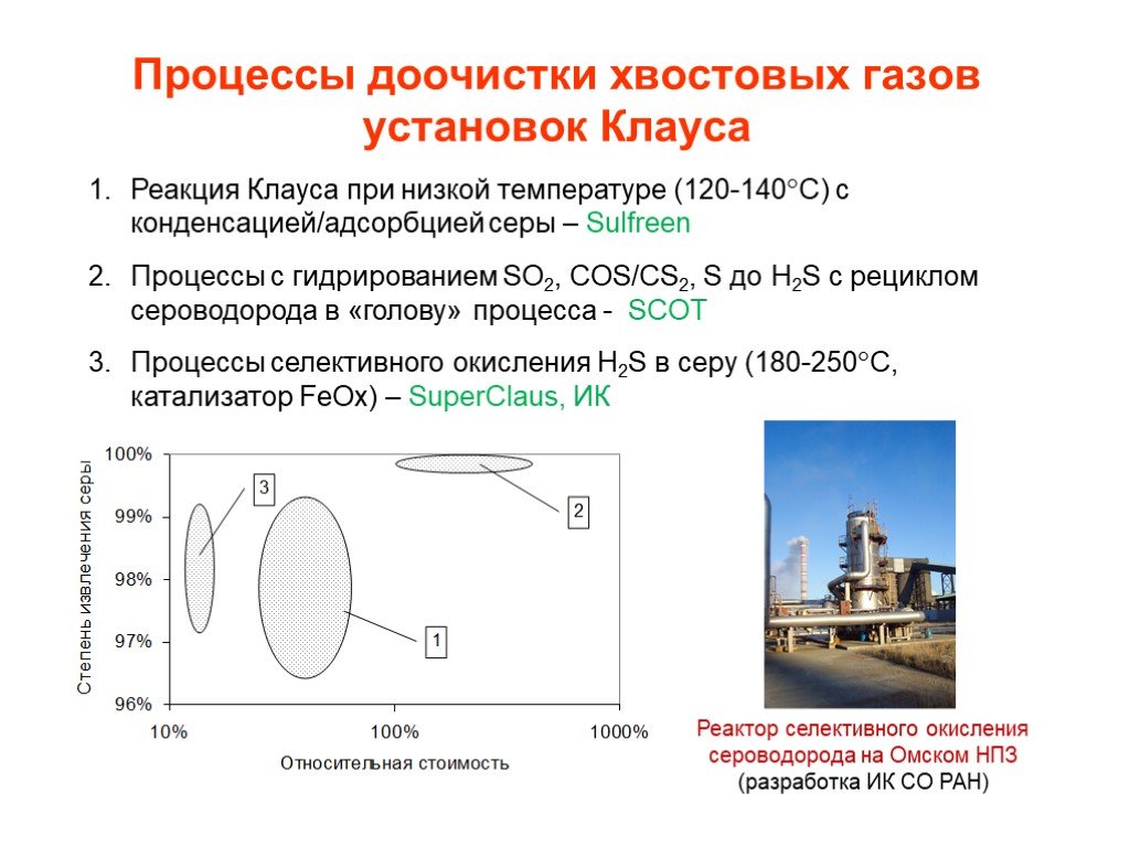 Температура 120. Реакции процесса Клауса. Процесс Клауса основные реакции. Реакция Клауса сера. Установка доочистки хвостовых газов.