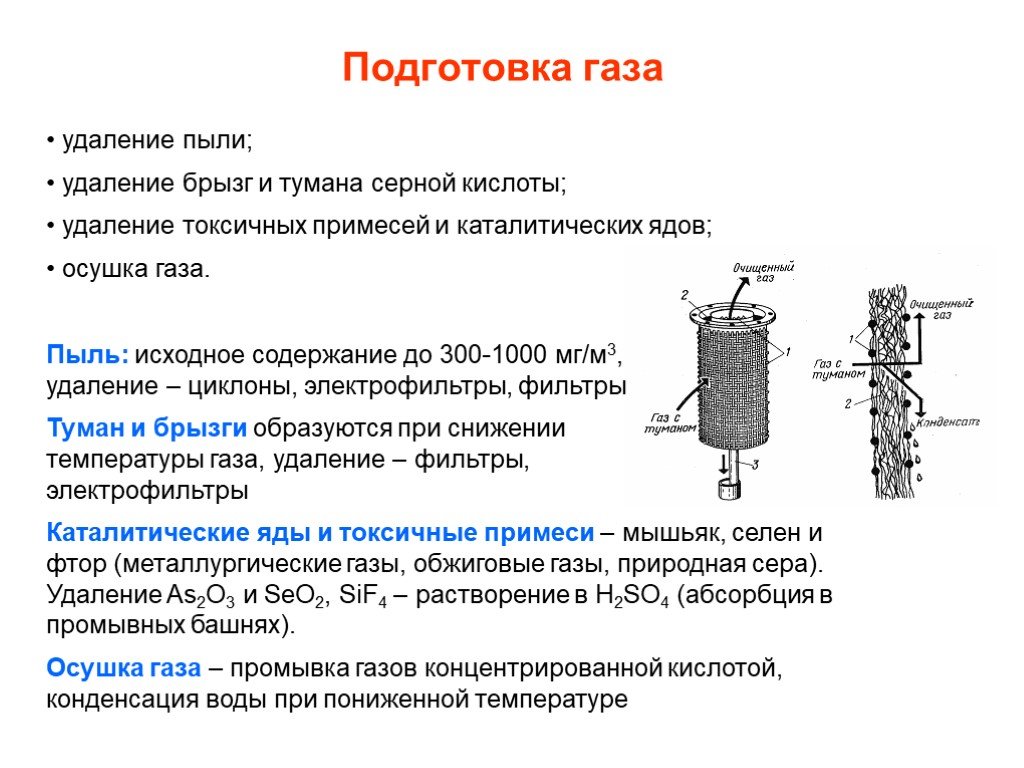 Удаление газов. Фильтр для серной кислоты. Туман серной кислоты. Абсорбция триоксида серы. Осушка газов серной кислотой.