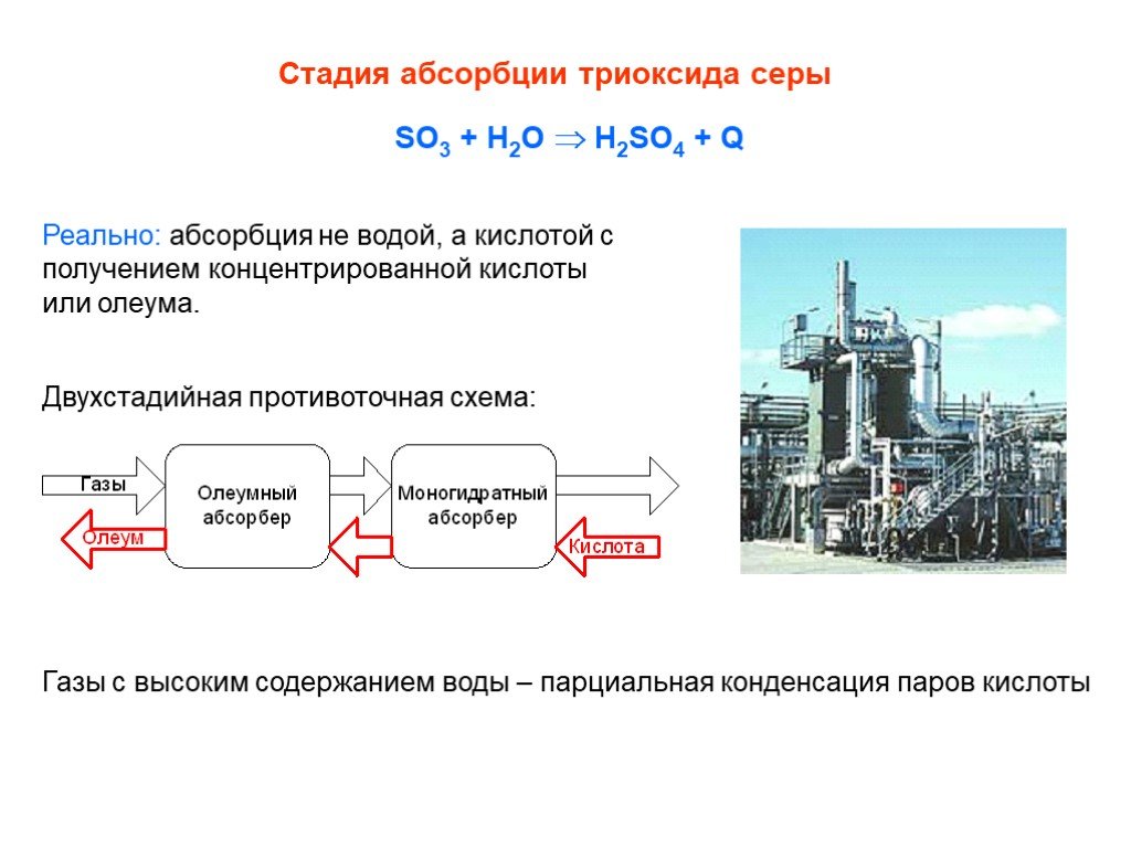 Стадии получения. Абсорбция триоксида серы в производстве серной кислоты.