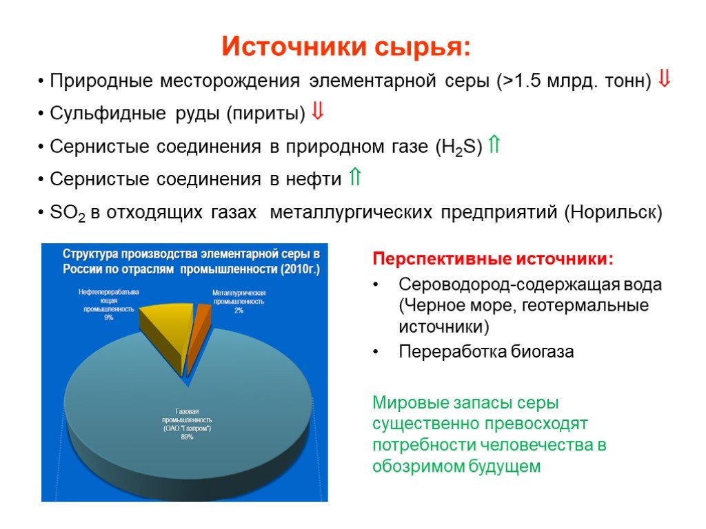 Источники сырья. Добыча серы в России месторождения. Центры производства серы. Важнейшее месторождение серы в России.