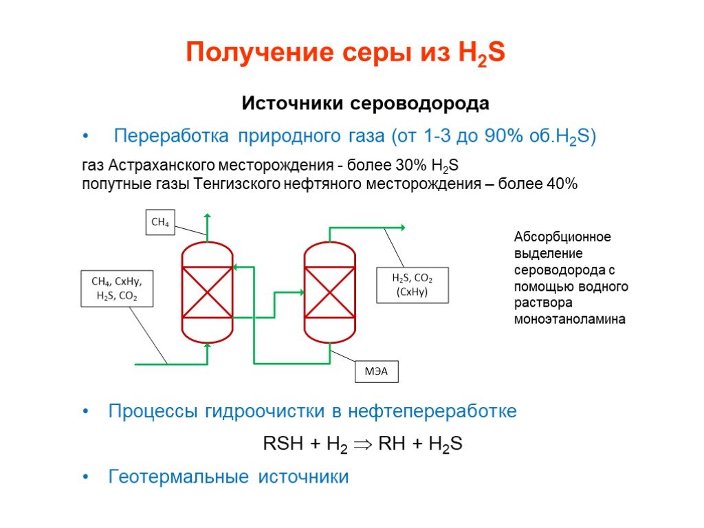 Сероводород выделяется. Выделение сероводорода. Получение сероводорода.