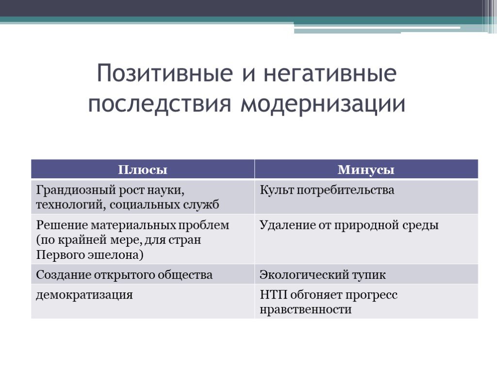 Советская модель модернизации презентация