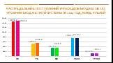 Распределение поступлений и расходов бюджетов по уровням бюджетной системы за 2014 год, млрд. рублей