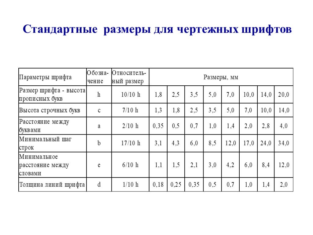 Параметры букв