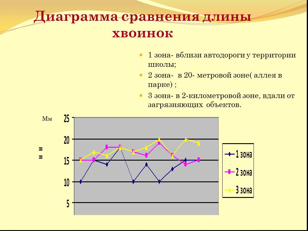 Диаграммы сравнения это