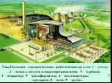 Рис...Тепловая электростанция, работающая на угле: 1 – уголь; 2 – топка с котлом и пароперегревателем; 3 – турбина; 4 – генератор; 5 – трансформатор; 6 – конденсаторы; 7 – градирня; 8 – зола; 9 – труба.