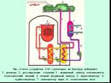 Рис…Схема устройства АЭС с реактором на быстрых нейтронах: 1 – реактор; 2 – регулирующие стержни; 3 – первичный контур, теплоноситель – металлический натрий; 4 – второй натриевый контур; 5 – парогенератор; 6 – турбогенератор; 7 – конденсатор пара; 8 – охлаждающая вода