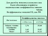 Для расчёта эмиссии углекислого газа были обоснованы и приняты национальные коэффициенты эмиссии Таблица Коэффициенты эмиссии СО2 для РФ