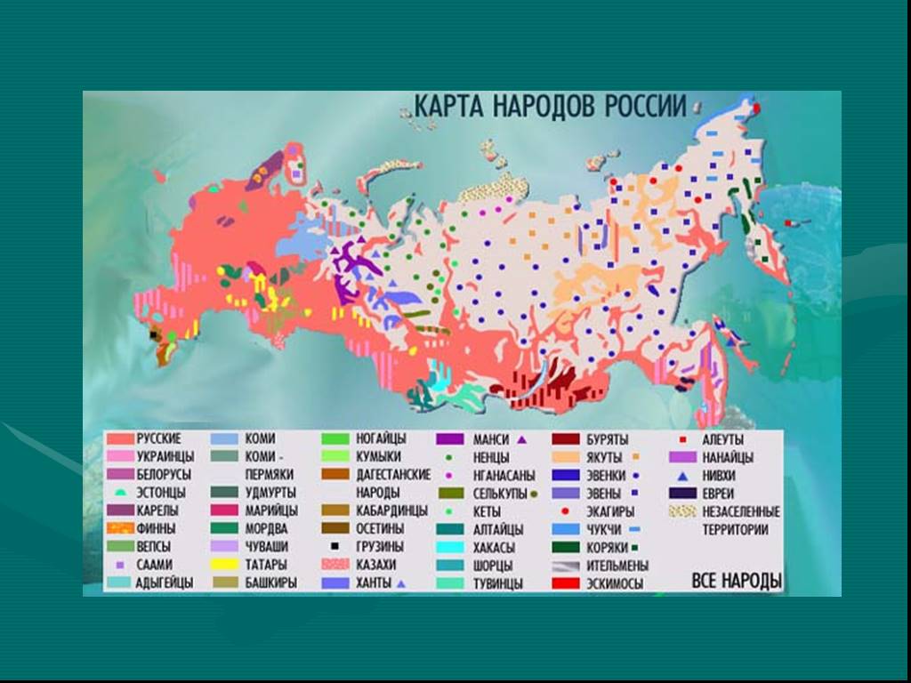 Место россии в населении мира презентация