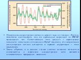 Измерения концентрации метана в кернах льда со станции «Восток» позволили восстановить ход его временных вариаций за 250*103 прошедших лет. Сопоставление этих данных с вариациями мощности солнечного излучения в Вт/м2 показало, что возрастание концентрации метана находится в прямой корреляции с этим 