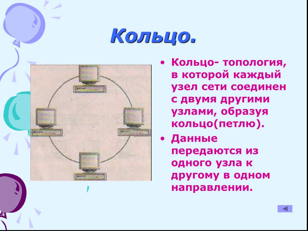 Сети 11. Двойное кольцо топология компьютерной сети. Топология кольцо фото. Топология кольцо вывод. Топология сети петля.