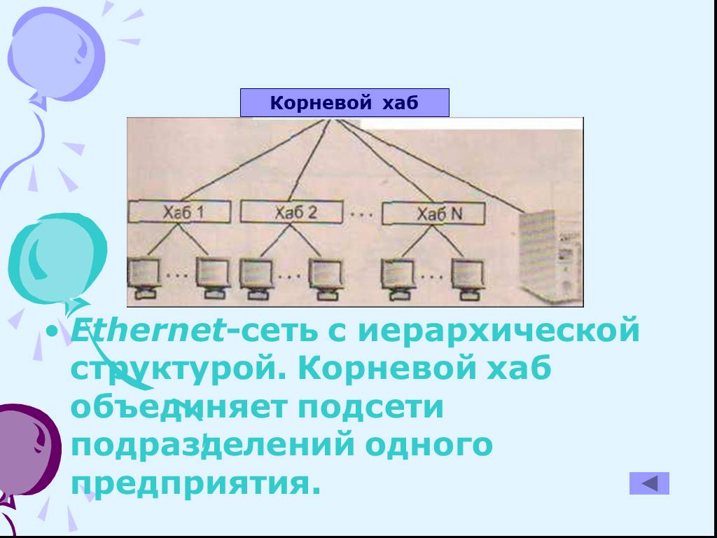 Сети 11. Иерархическая структура сети. Корневой хаб. Топология сети Ethernet. Классы сетей Ethernet.