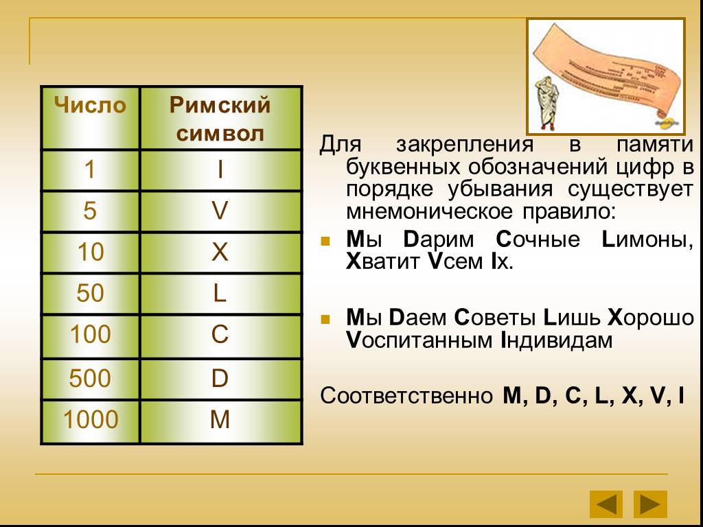 Проект римские цифры 4 класс