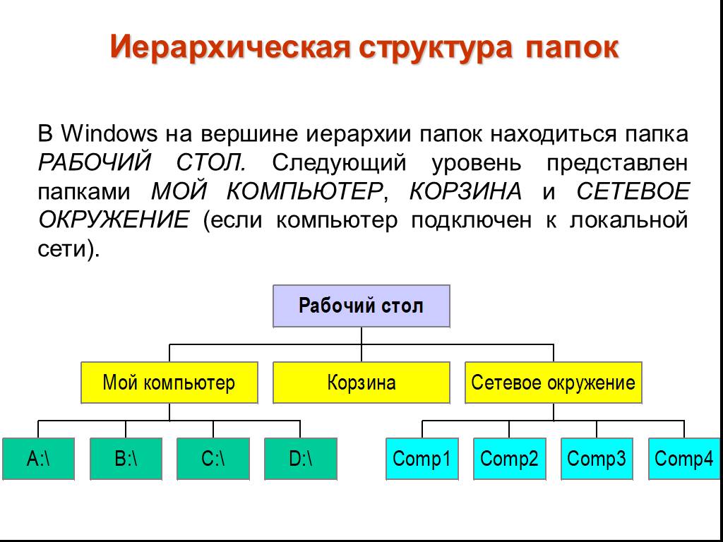 Иерархическая структура wbs дает информацию для идентификации рисков проекта потому что