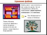 Хранение файлов. Файлы могут располагаться как сразу на диске, так и в специальных областях, называемых директориями, каталогами или папками. и папки. Так обозначаются папки в Windows. Таким образом, структура файлов и папок на диске – иерархическая, ее можно представить в виде дерева.