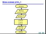 Блок-схема prim_1 начало. Вывод Введите 2 числа. ввод a, b X:=a+b Y:=a*b Z:=a-b Вывод X, Y, Z конец